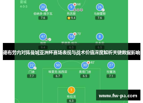 德布劳内对阵曼城亚洲杯赛场表现与战术价值深度解析关键数据影响 德布劳内对阵曼城亚洲杯赛场表现与战术价值深度解析关键数据影响