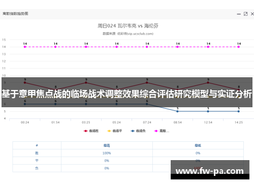 基于意甲焦点战的临场战术调整效果综合评估研究模型与实证分析 基于意甲焦点战的临场战术调整效果综合评估研究模型与实证分析