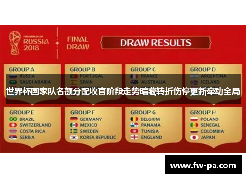 世界杯国家队名额分配收官阶段走势暗藏转折伤停更新牵动全局 世界杯国家队名额分配收官阶段走势暗藏转折伤停更新牵动全局