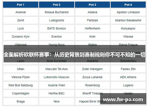 全面解析欧联杯赛事:从历史背景到赛制规则你不可不知的一切 全面解析欧联杯赛事:从历史背景到赛制规则你不可不知的一切