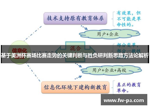 基于美洲杯赛场比赛走势的关键判断与胜负研判新思路方法论解析