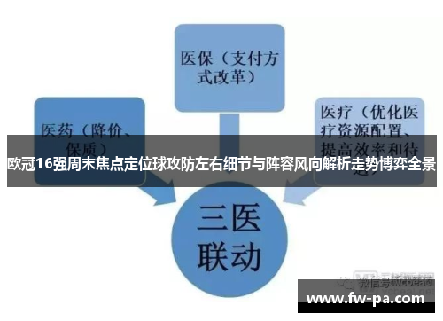 欧冠16强周末焦点定位球攻防左右细节与阵容风向解析走势博弈全景 欧冠16强周末焦点定位球攻防左右细节与阵容风向解析走势博弈全景