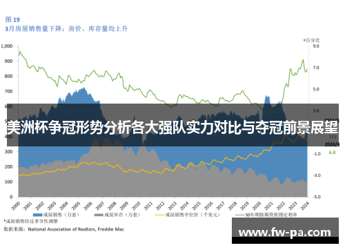 美洲杯争冠形势分析各大强队实力对比与夺冠前景展望