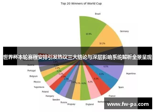 世界杯本轮赛程安排引发热议三大结论与深层影响系统解析全景呈现