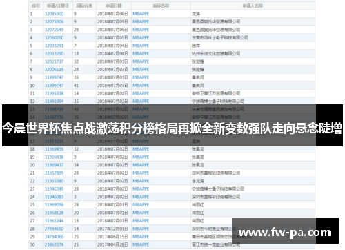 今晨世界杯焦点战激荡积分榜格局再掀全新变数强队走向悬念陡增 今晨世界杯焦点战激荡积分榜格局再掀全新变数强队走向悬念陡增