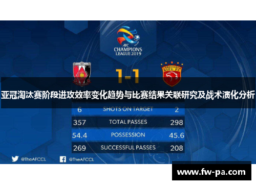 亚冠淘汰赛阶段进攻效率变化趋势与比赛结果关联研究及战术演化分析 亚冠淘汰赛阶段进攻效率变化趋势与比赛结果关联研究及战术演化分析