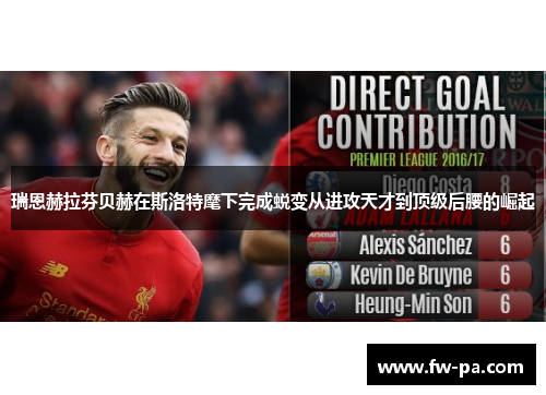 瑞恩赫拉芬贝赫在斯洛特麾下完成蜕变从进攻天才到顶级后腰的崛起 瑞恩赫拉芬贝赫在斯洛特麾下完成蜕变从进攻天才到顶级后腰的崛起