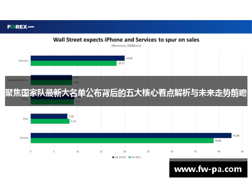 聚焦国家队最新大名单公布背后的五大核心看点解析与未来走势前瞻 聚焦国家队最新大名单公布背后的五大核心看点解析与未来走势前瞻