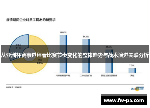 从亚洲杯赛事进程看比赛节奏变化的整体趋势与战术演进关联分析