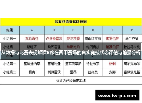 从数据与比赛表现解读B席在西甲赛场的真实竞技状态评估与前景分析 从数据与比赛表现解读B席在西甲赛场的真实竞技状态评估与前景分析
