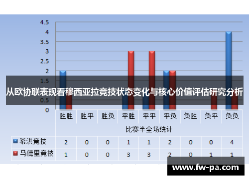 从欧协联表现看穆西亚拉竞技状态变化与核心价值评估研究分析 从欧协联表现看穆西亚拉竞技状态变化与核心价值评估研究分析