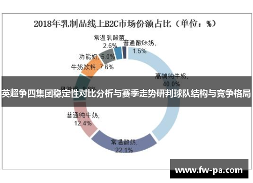 英超争四集团稳定性对比分析与赛季走势研判球队结构与竞争格局 英超争四集团稳定性对比分析与赛季走势研判球队结构与竞争格局